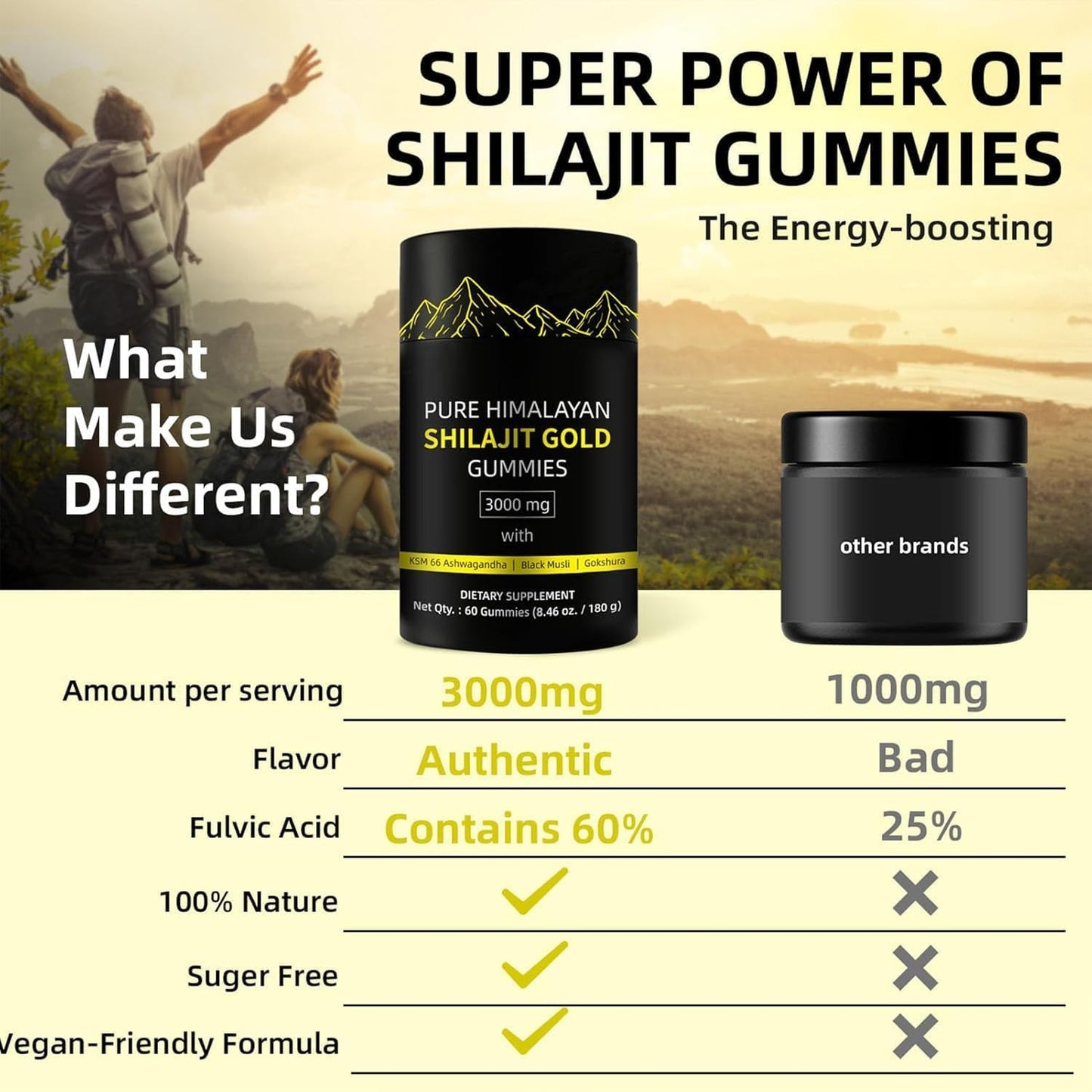 Pure Himalayan Shilajit Gold Gummies