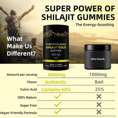 Pure Himalayan Shilajit Gold Gummies
